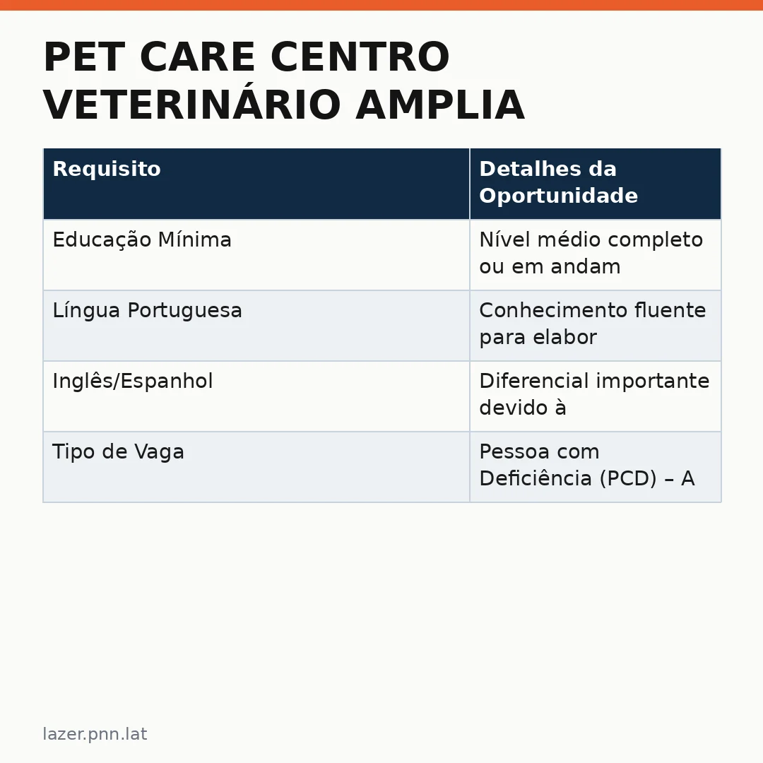Infográfico - Pet Care Centro Veterinário amplia oportunidades para profissionais PCD na área de recepcionismo em grande ABC
