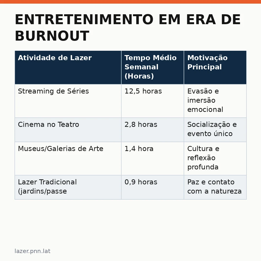 Infográfico - Entretenimento em Era de Burnout: Por Que Você Sente Fome por Mais Conteúdo e Menos Qualidade