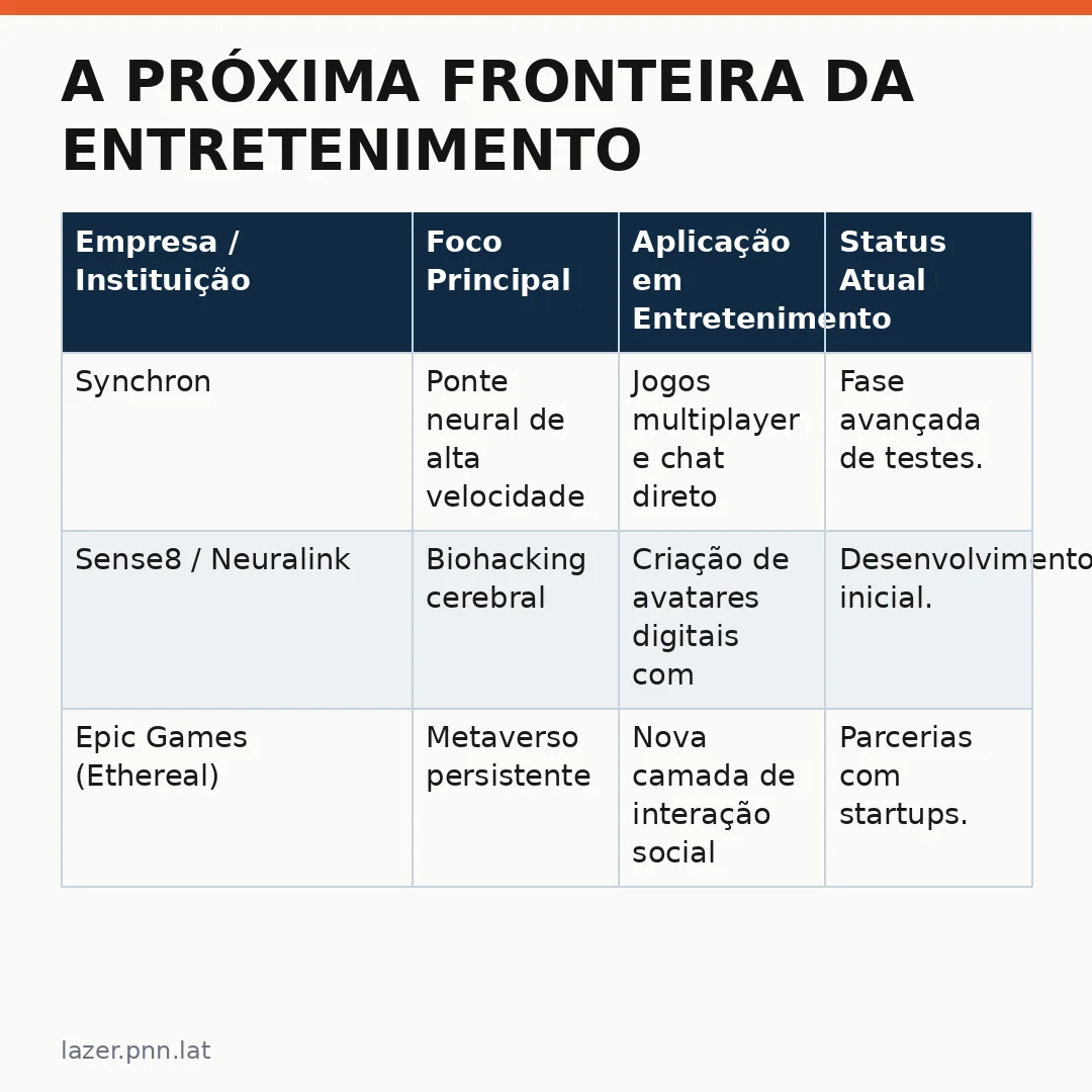 Infográfico - A Próxima Fronteira da Entretenimento: Quando a Mente Conecta-se ao Avatar