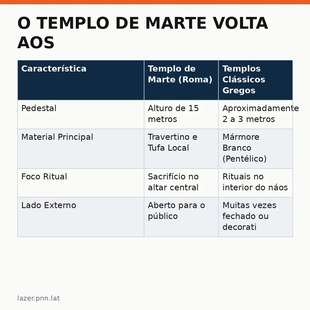 Infográfico - O Templo de Marte Volta aos Raios de Sol em Roma
