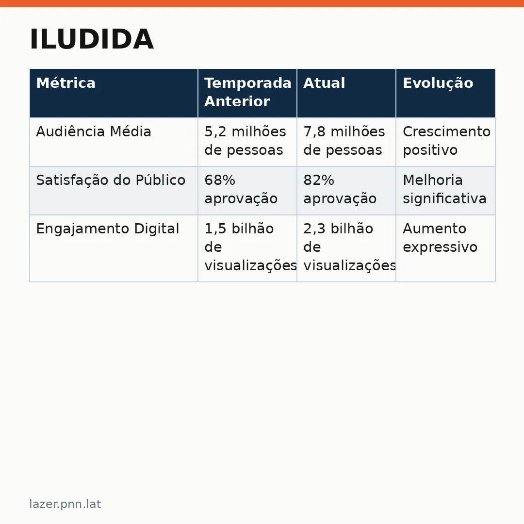 Infográfico - Iludida: A Virada Dramática que Muda Tudo na Temporada