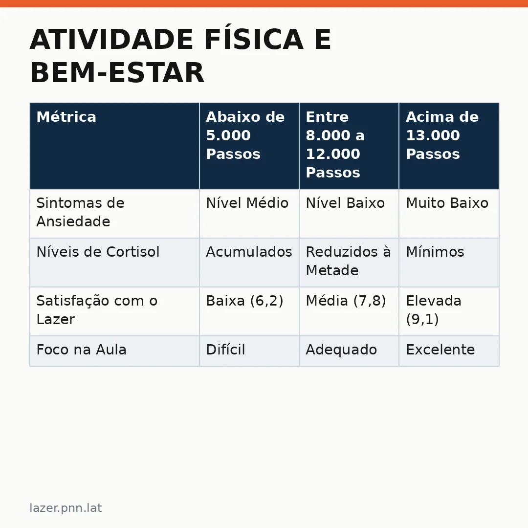 Infográfico - Atividade Física e Bem-Estar: O Que Adolescentes Revelam Sobre o Lazer