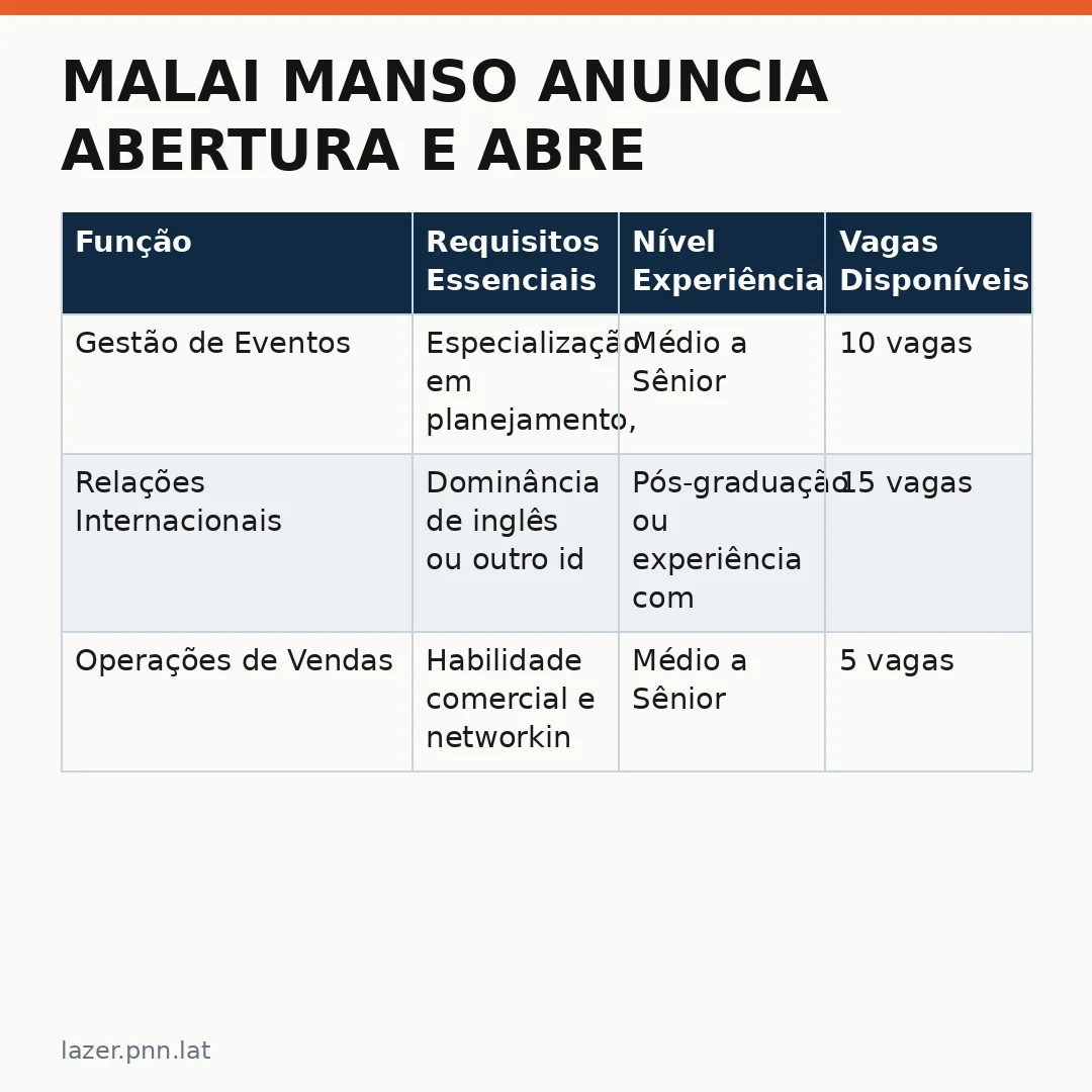 Infográfico - Malai Manso anuncia abertura e abre portas para profissionais no litoral paulista