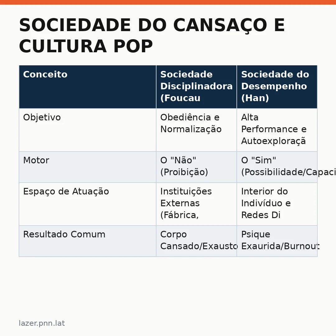 Infográfico - Sociedade do Cansaço e Cultura Pop: Um Guia de Sobrevivência ao Excesso
