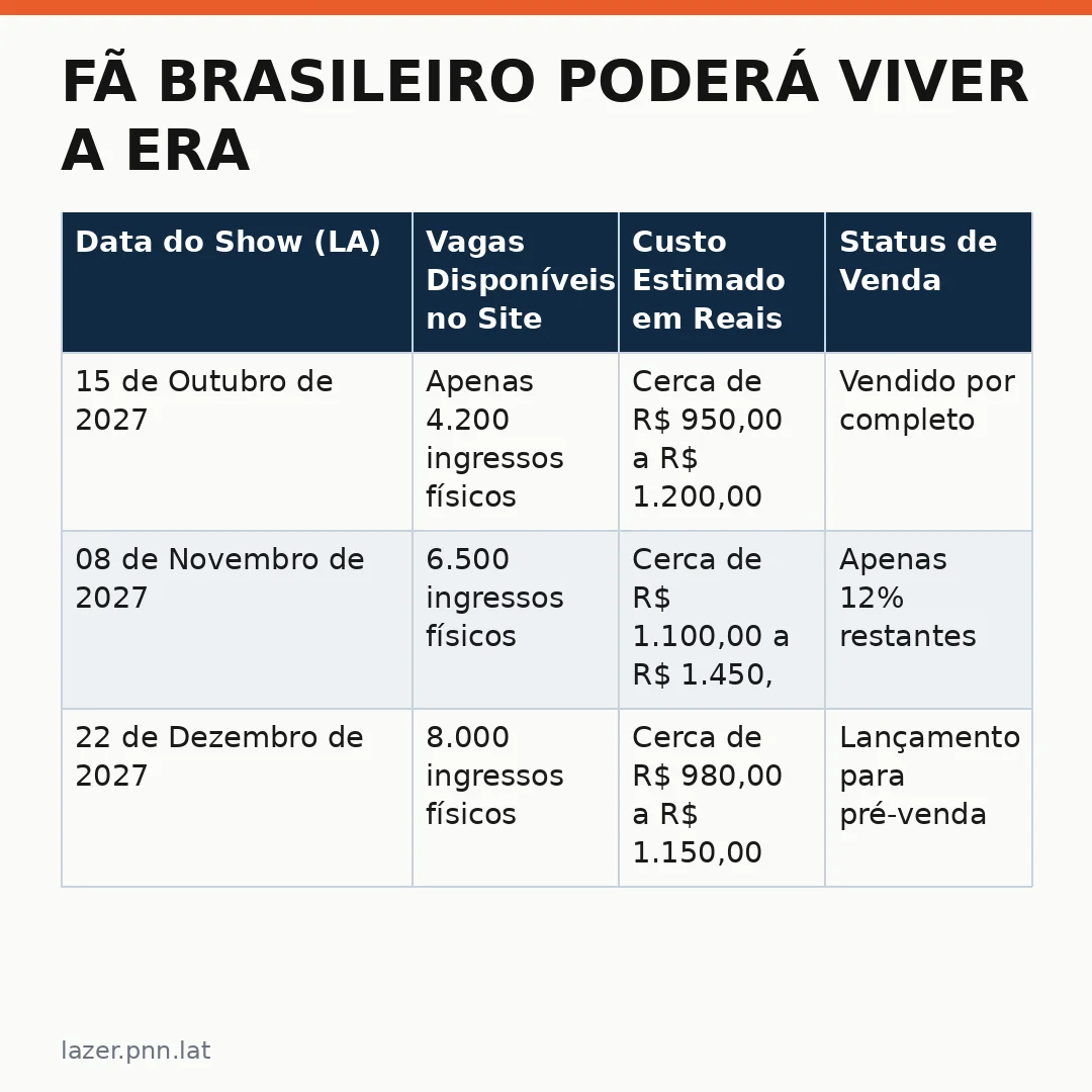 Infográfico - Fã brasileiro poderá viver a era Bass Persuades de Miley Cyrus ao vivo em Los Angeles
