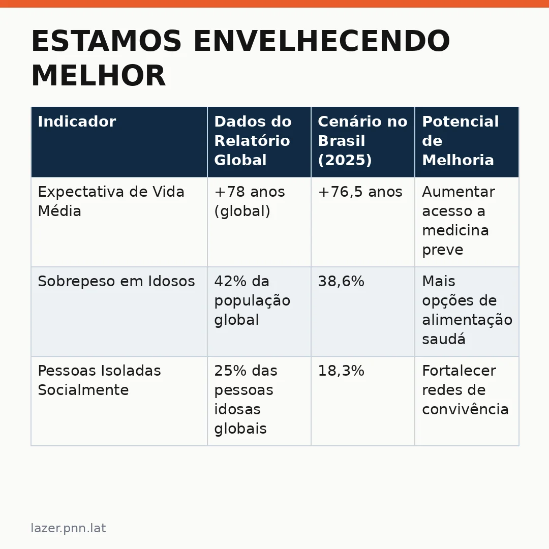 Infográfico - Estamos envelhecendo melhor? Como o entretenimento e a tecnologia estão mudando nossa maturidade