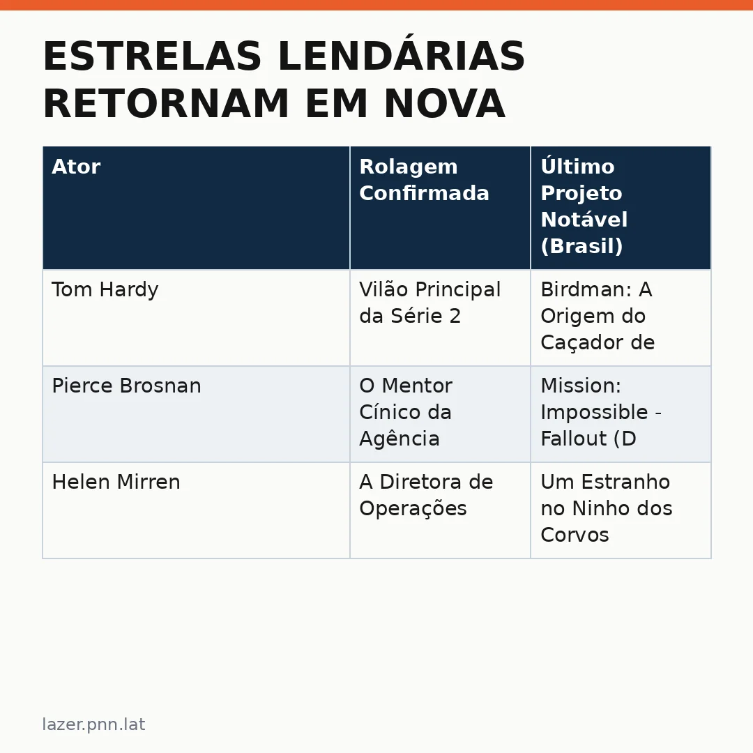 Infográfico - Estrelas lendárias retornam em nova aposta de streaming no Brasil