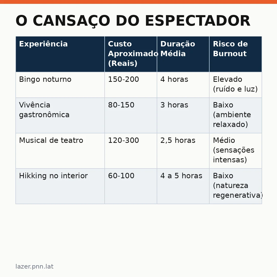 Infográfico - O cansaço do espectador: cultura pop entre o burnout e o consumo
