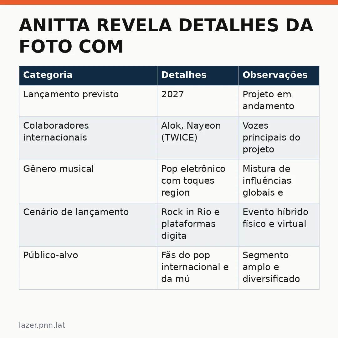 Infográfico - Anitta Revela Detalhes da Foto com Danilo Mesquita: O Mundo da Estrela Usa Múltiplas Versões