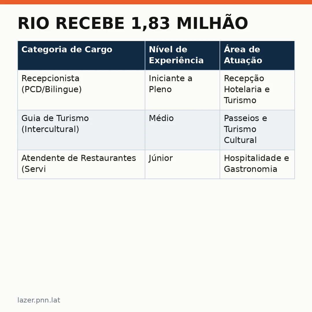 Infográfico - Rio recebe 1,83 milhão: Novas Oportunidades no Setor Turístico do Litoral Fluminense
