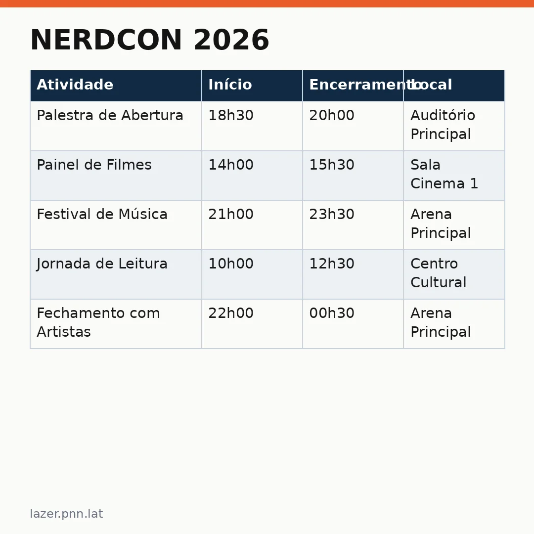 Infográfico - NerdCon 2026: Um Novo Marco para a Cultura Geek no Brasil