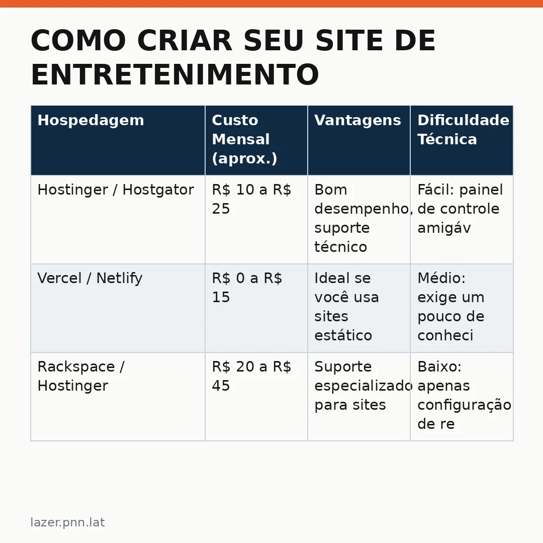 Infográfico - Como criar seu site de entretenimento sem ser um expert em tecnologia