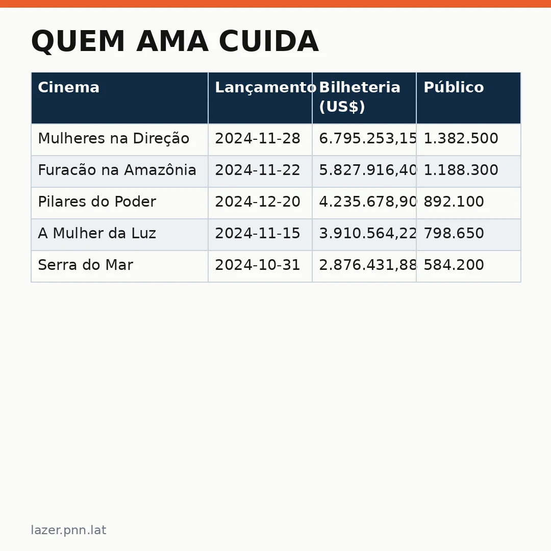 Infográfico - Quem Ama Cuida: Pilar enfrenta o espírito de Francesca ao jantar romântico do filho