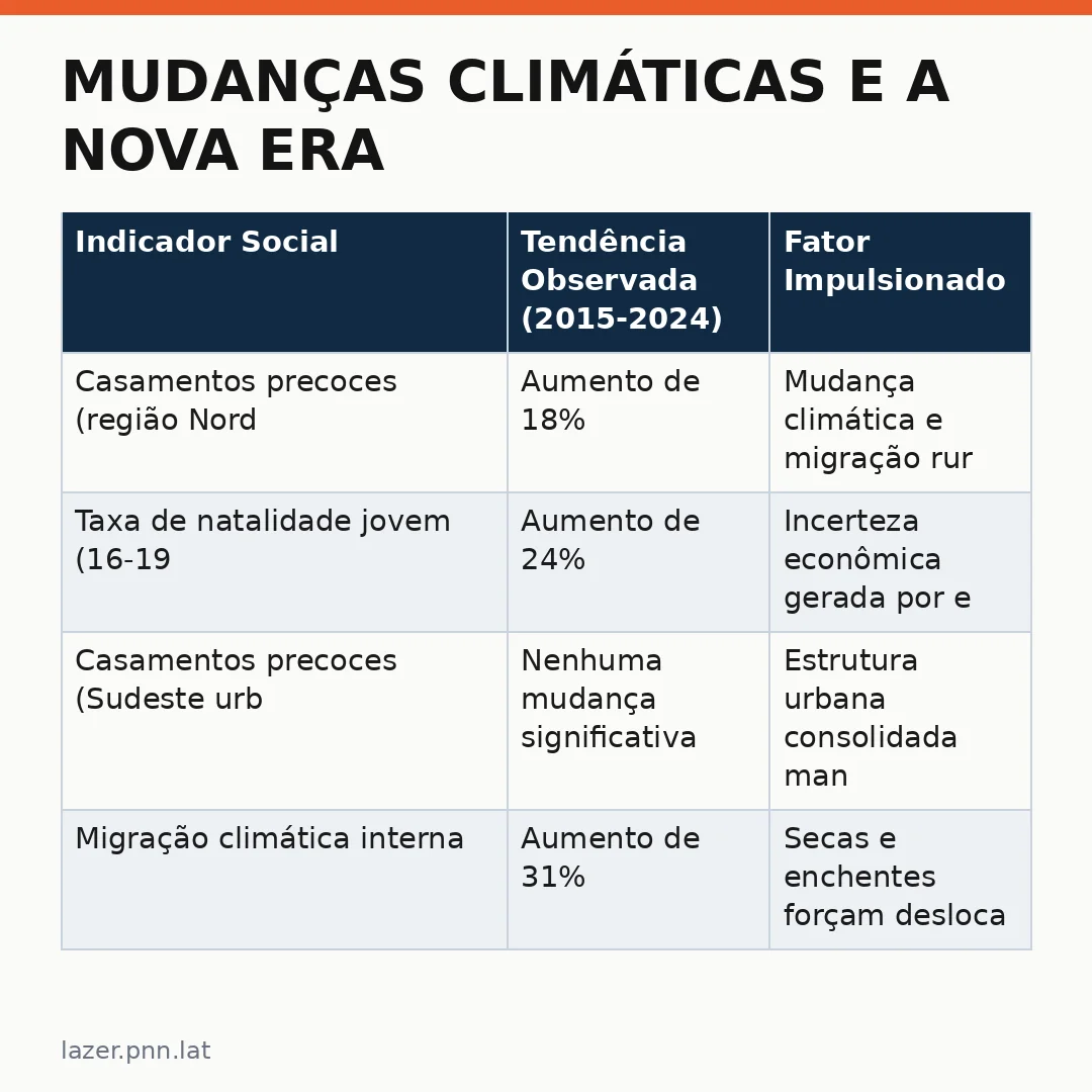 Infográfico - Mudanças Climáticas e a Nova Era Social: Quando o Clima Define a Cultura