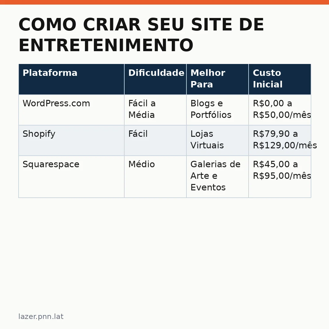 Infográfico - Como Criar seu Site de Entretenimento Sem Ser Um Expert: Guia Para Fãs e Criadores